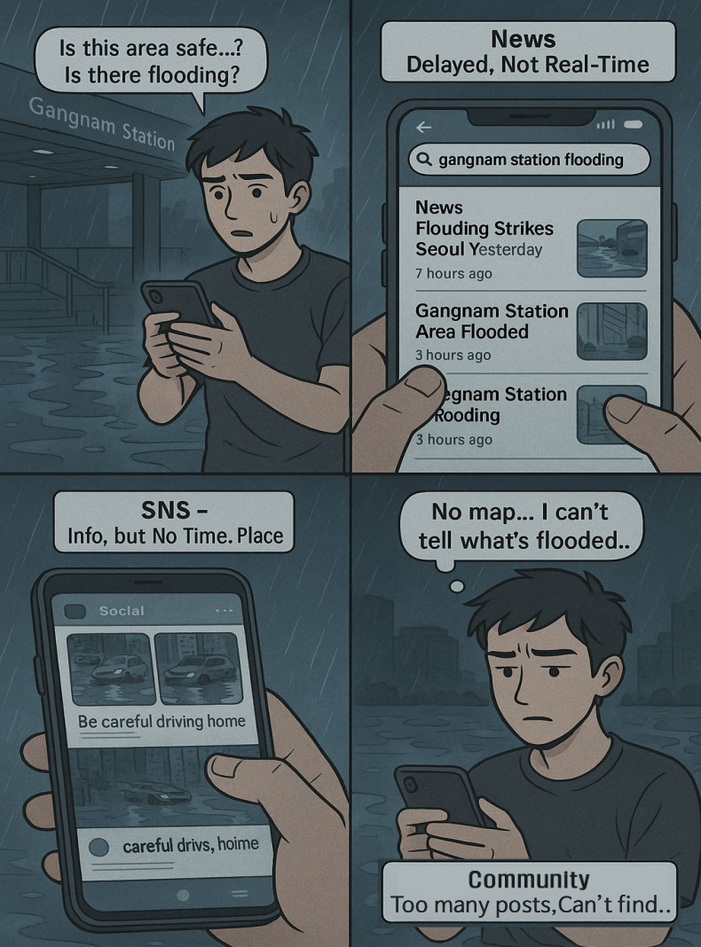 기존 플랫폼 문제 시각화